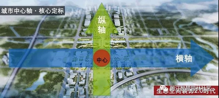 城市中轴线 城市生态线